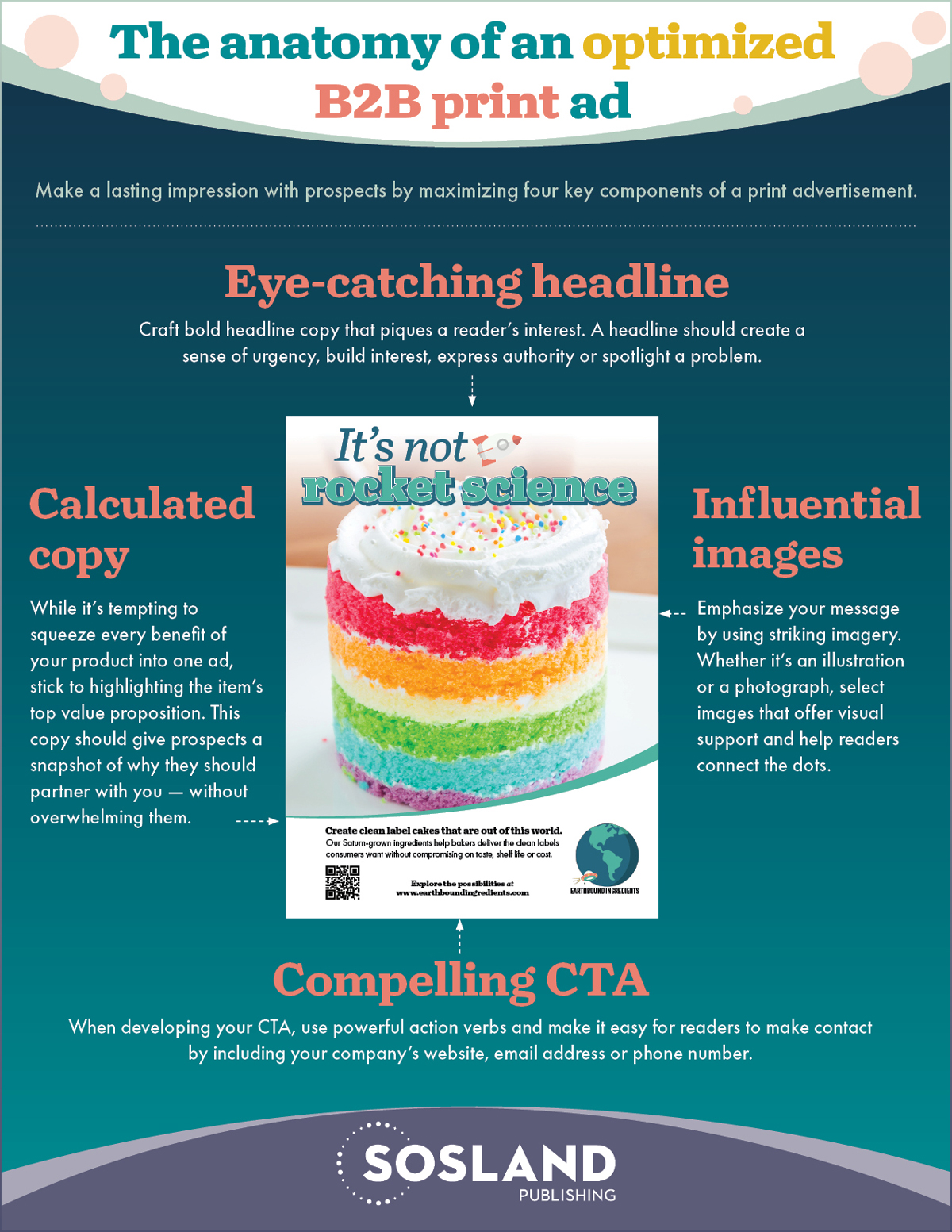 Infographic of how to optimize print advertisement.